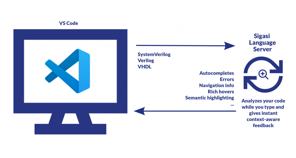 structure visual studio code