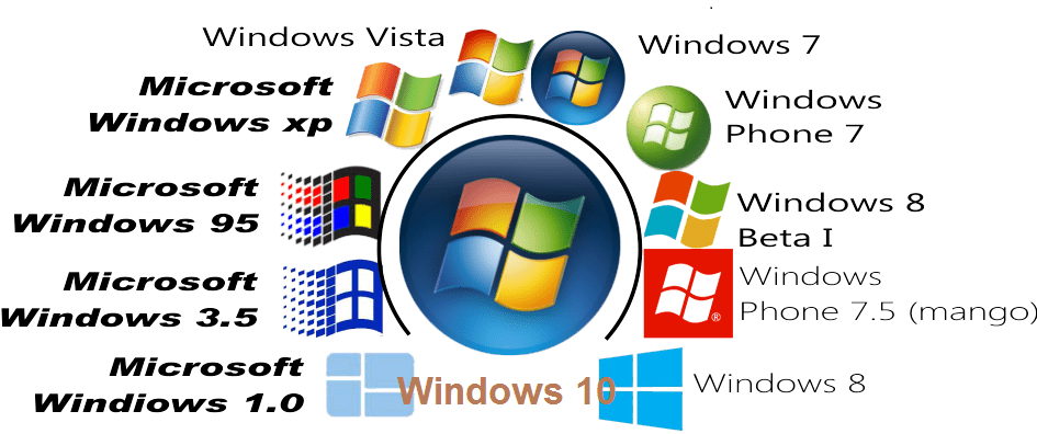 windows 8.1 download